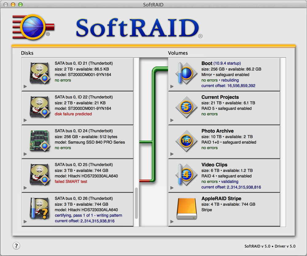 Best raid software